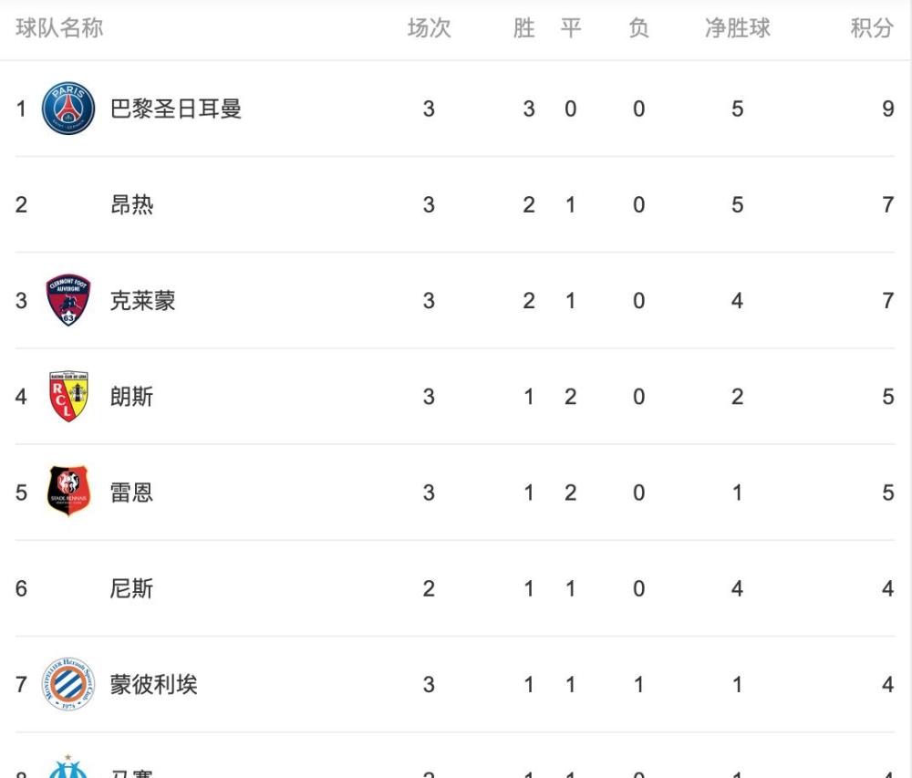 摩纳哥遭遇连败，积分榜形势严峻的简单介绍