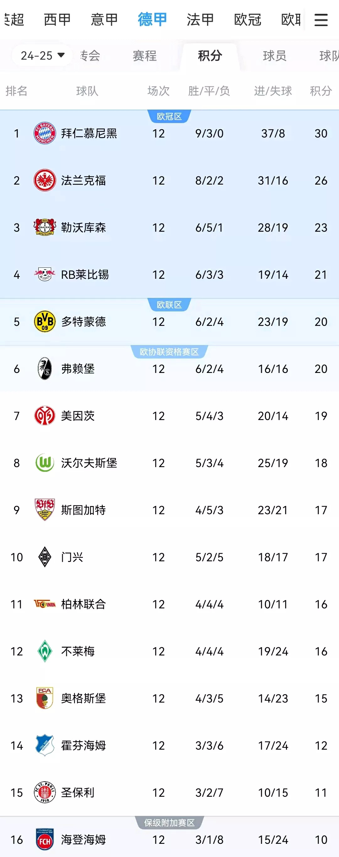 拜仁五连胜继续领跑积分榜，阿森纳主帅陷下课危机！的简单介绍