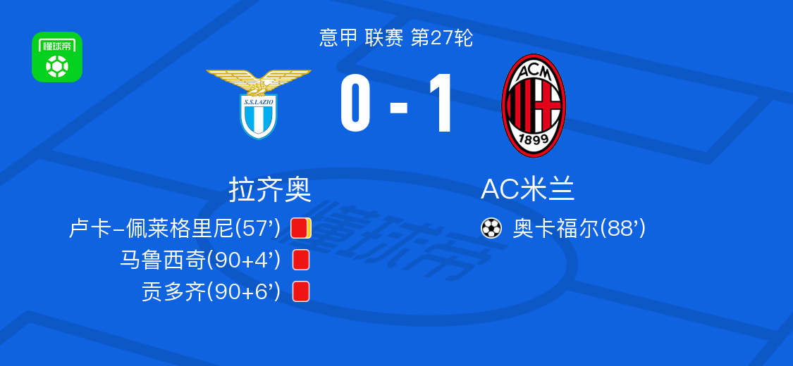 孙兴慜遭遇争议红牌，AC米兰乘势反超比分完成逆转的简单介绍